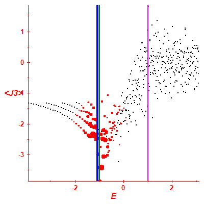 Peres lattice <J3>